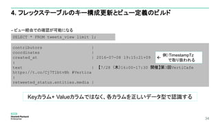 34
4. フレックステーブルのキー構成更新とビュー定義のビルド
– ビュー経由での確認が可能になる
contributors |
coordinates |
created_at | 2016-07-08 19:15:21+09
:
text | 【7/28（木）16:00-17:30 開催】第3回VertiCafe
https://t.co/Cj7T1btvBh #Vertica
:
retweeted_status.entities.media |
SELECT * FROM tweets_view limit 1;
Keyカラム+ Valueカラムではなく、各カラムを正しいデータ型で認識する
例）TimestampTz
で取り扱われる

 