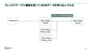 36
フレックステーブル機能を使ってJSONデータを取り込んでみる
Tweets.json [Flex Table]
Tweets
[Flex Table]
Tweets_keys
[Flex View]
Tweets_view
[Flex Table]
Tweets
5. カラムナー形式の列を追加
 
