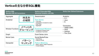 43
Verticaの主な分析SQL機能
Vertica SQL
Standard SQL-99 Conventions
Vertica Extended-SQL
Advanced Analytics with SQL
Vertica User Defined Extensions
Aggregate Sessionization Analytics
• C++
• Java
• R
Connection
• ODBC/JDBC
• HIVE
• Hadoop
• Flex Zone
Analytical Time Series
• Time slice
• Interpolation (Constant & Linear)
• Gap Filling
• Aggregate
Window Functions Event-based Windows
• Conditional Change Event
• Conditional True Event
Graph Event Series Joins
Monte Carlo Social Media/Pulse
• Text Mining
• Patterns/Trends
Geospatial Pattern Matching
• Match, Define, Pattern Keywords
• Funnel Analysis
時系列
の補間
イベントの
グルーピング
パターン
マッチング
 
