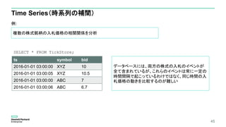 45
例：
SELECT * FROM TickStore;
Time Series（時系列の補間）
データベースには、両方の株式の入札のイベントが
全て含まれているが、これらのイベントは常に一定の
時間間隔で起こっているわけではなく、同じ時間の入
札価格の動きを比較するのが難しい
ts symbol bid
2016-01-01 03:00:00 XYZ 10
2016-01-01 03:00:05 XYZ 10.5
2016-01-01 03:00:00 ABC 7
2016-01-01 03:00:06 ABC 6.7
複数の株式銘柄の入札価格の相関関係を分析
 