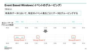 49
Event Based Windows（イベントのグルーピング）
できること:
時系列データにおいて、特定のイベント発生ごとにデータをグルーピングする
あるユーザーの
アクションの軌跡
 