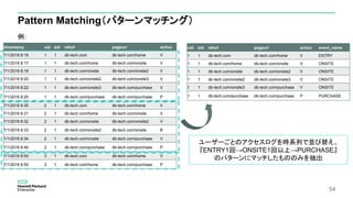 54
Pattern Matching（パターンマッチング）
例：
timestamp uid sid refurl pageurl action
7/1/2016 8:16 1 1 db-tech.com db-tech.com/home V
7/1/2016 8:17 1 1 db-tech.com/home db-tech.com/onsite V
7/1/2016 8:18 1 1 db-tech.com/onsite db-tech.com/onsite2 V
7/1/2016 8:20 1 1 db-tech.com/onsite2 db-tech.com/onsite3 V
7/1/2016 8:22 1 1 db-tech.com/onsite3 db-tech.com/purchase V
7/1/2016 8:25 1 1 db-tech.com/purchase db-tech.com/purchase P
7/1/2016 8:30 2 1 db-tech.com db-tech.com/home V
7/1/2016 8:31 2 1 db-tech.com/home db-tech.com/onsite V
7/1/2016 8:32 2 1 db-tech.com/onsite db-tech.com/onsite2 V
7/1/2016 8:33 2 1 db-tech.com/onsite2 db-tech.com/onsite B
7/1/2016 8:34 2 1 db-tech.com/onsite db-tech.com/purchase V
7/1/2016 8:40 2 1 db-tech.com/purchase db-tech.com/purchase P
7/1/2016 8:50 3 1 db-tech.com db-tech.com/home V
7/1/2016 8:55 3 1 db-tech.com/home db-tech.com/purchase P
uid sid refurl pageurl action event_name
1 1 db-tech.com db-tech.com/home V ENTRY
1 1 db-tech.com/home db-tech.com/onsite V ONSITE
1 1 db-tech.com/onsite db-tech.com/onsite2 V ONSITE
1 1 db-tech.com/onsite2 db-tech.com/onsite3 V ONSITE
1 1 db-tech.com/onsite3 db-tech.com/purchase V ONSITE
1 1 db-tech.com/purchase db-tech.com/purchase P PURCHASE
ユーザーごとのアクセスログを時系列で並び替え、
『ENTRY1回→ONSITE1回以上→PURCHASE』
のパターンにマッチしたもののみを抽出
 
