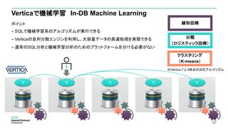 57
Verticaで機械学習 In-DB Machine Learning
– SQLで機械学習系のアルゴリズムが実行できる
– Verticaの並列分散エンジンを利用し、大容量データの高速処理を実現できる
– 通常のSQL分析と機械学習分析のためのプラットフォームを分ける必要がない
57
VV V V
線形回帰
分類
（ロジスティック回帰）
クラスタリング
（K-means）
V
※Vertica 7.2.3時点の対応アルゴリズム
ポイント
 