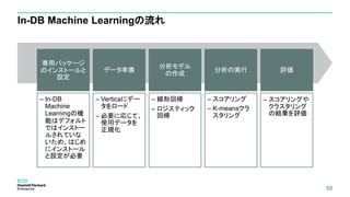 58
In-DB Machine Learningの流れ
専用パッケージ
のインストールと
設定
– In-DB
Machine
Learningの機
能はデフォルト
ではインストー
ルされていな
いため、はじめ
にインストール
と設定が必要
データ準備
– Verticaにデー
タをロード
– 必要に応じて、
使⽤データを
正規化
分析モデル
の作成
– 線形回帰
– ロジスティック
回帰
分析の実行
– スコアリング
– K-meansクラ
スタリング
評価
– スコアリングや
クラスタリング
の結果を評価
 