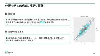 71
分析モデルの作成、実行、評価
線形回帰
例： 自動車の価格予測
71
１つまたは複数の要素（説明変数／特徴量）と数値（目的変数）の関係性を学習し、
別の要素データを与えたときに、算出される数値を予測する
あらかじめ与えられた車の情報（メーカー、車種、燃料タイプ、価格等）から、
別の条件での車の価格を予測する
 