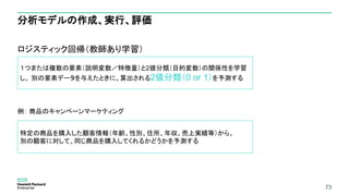 73
分析モデルの作成、実行、評価
ロジスティック回帰（教師あり学習）
例： 商品のキャンペーンマーケティング
73
１つまたは複数の要素（説明変数／特徴量）と2値分類（目的変数）の関係性を学習
し、 別の要素データを与えたときに、算出される2値分類（0 or 1）を予測する
特定の商品を購入した顧客情報（年齢、性別、住所、年収、売上実績等）から、
別の顧客に対して、同じ商品を購入してくれるかどうかを予測する
 
