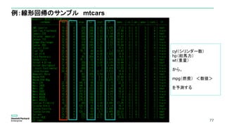 77
例：線形回帰のサンプル mtcars
77
cyl（シリンダー数）
hp（総馬力）
wt（重量）
から、
mpg（燃費） ＜数値＞
を予測する
 