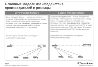 Основные модели взаимодействияпроизводителей и розницыBuyer-managed release Supplier-managed releaseBuyer-managedrelease  – схема, при которой ритейлер и производитель согласовывают между собой процедуры управления товарными потоками, при этом ритейлер управляет уровнем запасов и их пополнением на РЦ, а такжедвижением товаров от РЦв магазины.Логистические компании не участвуют в согласовании процедур.Supplier-managedrelease – схема, при которой ритейлер и производитель согласовывают между собой процедуры управления товарными потоками, при этом производитель управляет уровнем запасов и их пополнением на РЦ, а такжедвижением товаров от РЦ в магазины. Эта схема известна также как Retail VMI (Vendor-ManagedInventory).Логистические компании не участвуют в согласовании процедур.