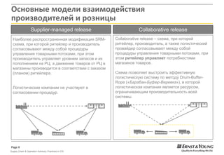 Основные модели взаимодействияпроизводителей и розницыSupplier-managed releaseCollaborative releaseНаиболее распространенная модификация SRM-схема, при которой ритейлер и производитель согласовывают между собой процедуры управления товарными потоками, при этом производитель управляет уровнем запасов и их пополнением на РЦ, а движение товаров от РЦ в магазины производится в соответствии с заказом (планом) ритейлера.Логистические компании не участвуют в согласовании процедур.Collaborative release – схема, при которой ритейлер, производитель, а также логистический провайдер согласовывают между собой процедуры управления товарными потоками, при этом ритейлер управляет потребностями магазинов товаров.Схема позволяет выстроить эффективную логистическую систему по методу Drum-Buffer-Rope («Барабан-Буфер-Веревка»), в которой логистическая компания является ресурсом, ограничивающим производительность всей системы.
