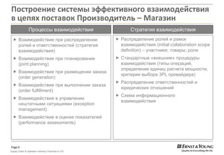 Построение системы эффективного взаимодействия в цепях поставок Производитель – Магазин Процессы взаимодействияСтратегия взаимодействияВзаимодействие при распределении ролей и ответственностей (стратегия взаимодействия)