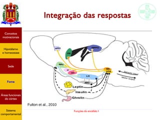 Funções do encéfalo I
Integração das respostas
Hipotálamo
e homeostase
Conceitos
motivacionais
Áreas funcionais
do córtex
Sede
Fome
Sensação e
percepção
Controle
motor
Sistema
comportamental
Fulton et al., 2010
Hipotálamo
e homeostase
Conceitos
motivacionais
Áreas funcionais
do córtex
Sede
Fome
Sistema
comportamental
 
