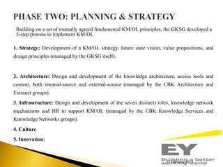Building on a set of mutually agreed fundamental KM/OL principles, the GKSG developed a
5-step process to implement KM/OL
1. Strategy: Development of a KM/OL strategy, future state vision, value propositions, and

design principles (managed by the GKSG itself).

2. Architecture: Design and development of the knowledge architecture, access tools and
content, both internal-source and external-source (managed by the CBK Architecture and
Extranet groups).
3. Infrastructure: Design and development of the seven distinct) roles, knowledge network
mechanisms and HR to support KM/OL (managed by the CBK Knowledge Services and
Knowledge Networks groups).
4. Culture
5. Innovation:

12 February 2014

 