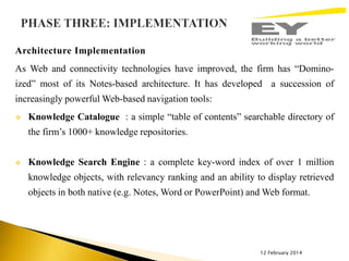 Architecture Implementation
As Web and connectivity technologies have improved, the firm has “Dominoized” most of its Notes-based architecture. It has developed a succession of
increasingly powerful Web-based navigation tools:


Knowledge Catalogue : a simple “table of contents” searchable directory of
the firm’s 1000+ knowledge repositories.



Knowledge Search Engine : a complete key-word index of over 1 million
knowledge objects, with relevancy ranking and an ability to display retrieved
objects in both native (e.g. Notes, Word or PowerPoint) and Web format.

12 February 2014

 
