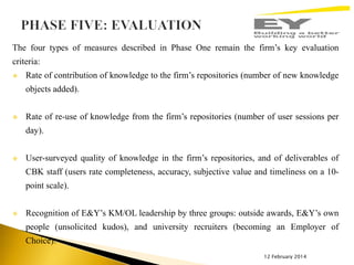 The four types of measures described in Phase One remain the firm’s key evaluation
criteria:


Rate of contribution of knowledge to the firm’s repositories (number of new knowledge

objects added).


Rate of re-use of knowledge from the firm’s repositories (number of user sessions per
day).



User-surveyed quality of knowledge in the firm’s repositories, and of deliverables of
CBK staff (users rate completeness, accuracy, subjective value and timeliness on a 10point scale).



Recognition of E&Y’s KM/OL leadership by three groups: outside awards, E&Y’s own
people (unsolicited kudos), and university recruiters (becoming an Employer of
Choice).
12 February 2014

 