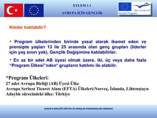 AVRUPA BİRLİĞİ EĞİTİM VE GENÇLİK PROGRAMLARI MERKEZİ Kimler katılabilir?   Program ülkelerinden birinde yasal olarak ikamet eden ve prensipte yaşları 13 ile 25 arasında olan genç grupları (liderler için yaş sınırı yok), Gençlik Değişimine katılabilirler.  En az bir adet AB üyesi olmak üzere, iki, üç veya daha fazla “Program Ülkesi”nden* grupların katılımı ile olabilir.  *Program Ülkeleri:  27 adet Avrupa Birliği (AB) Üyesi Ülke Avrupa Serbest Ticaret Alanı (EFTA) Ülkeleri:Norveç, İzlanda, Lihtenştayn Adaylık sürecindeki ülke: Türkiye EYLEM 1.1 AVRUPA İÇİN GENÇLİK E ğ i t i m  v e  K ü l t ü r 