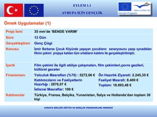Örnek Uygulamalar (1) Proje İsmi 35 mm’de ‘BENDE VARIM’   Süre 12 Gün Gerçekleştiren   Genç Çizgi Konusu   İzmir Barbaros Çocuk Köyünde yaşayan  ç ocuklar ın  senaryosu nu yazıp oynadıkları filmin çekimi  projeye katılan  t ü m ortakların katılımı ile ger ç ekleştiril miştir.   İçerik Film çekimi ile ilgili a tölye çalışmaları, f ilm  ç ekimleri,çevre gezileri, kültürel geceler Finansmanı Yolculuk Masraf ları (%70)  :  5272,06 € Katılımcıların ve Faaliyetlerin  Hazırlı ğı  :  2876,07  € İstisnai Masraflar:  100  € Ön Hazırlık Ziyareti:  2.245,35  € Faaliyet Masrafı:  8.400  € Toplam:  18.893,48  € Katılımcılar   Türkiye, Fransa, Belçika, Yunanistan, İtalya ve Hollanda’dan toplam 30 kişi EYLEM 1.1 AVRUPA İÇİN GENÇLİK E ğ i t i m  v e  K ü l t ü r 