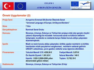 Örnek Uygulamalar (2) Proje İsmi Avrupa'nın Evrensel Dili;Sınırlar Ötesinde Sanat “ Universal Language of Europe; Art Beyond Borders”   Süre 7  Gün Gerçekleştiren  İ lluminati Sanat Grubu   Konusu  Slovenya, Litvanya,  Estonya  ve  Türkiye ’den projeye ortak olan gençler  ırkçılık   /   yabancı düşmanlığı ile mücadele  konusunda sanat ve kültürün etkilerini tartış mışlar , tuvallerde ve notalarda barışın ifadesi konulu atölye çalışmaları  düzenlemişlerdir. İçerik Müzik ve resim konulu a tölye çalışmaları,  birlikte yapılan resimlerin ve birlikte hazırlanılan müzik parçalarının sergilenmesi,  resimlerin satılarak gelirinin UNICEF’e aktarılması, çevre gezileri, kültürler arası öğrenme etkinlikleri. Finansmanı   Yolculuk Masrafı  %70 :  4350,56  € Ön Hazırlık Ziyareti:  1. 301,63  € Hazırlık:  1.920 €   (2000-2006 yılları dönemindeki götürü miktar) Faaliyet Masrafı:  5.070  € İstisnai Masraflar:  140  € Toplam:  12.782,19  € Katılımcılar  Slovenya, Litvanya,  Estonya  ve  Türkiye ’den 25 kişi EYLEM 1 AVRUPA İÇİN GENÇLİK E ğ i t i m  v e  K ü l t ü r 