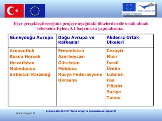 Eğer gerçekleştireceğiniz projeye aşağıdaki ülkelerden de ortak almak isterseniz Eylem 3.1 başvurusu yapmalısınız.  www.ua.gov.tr Güneydoğu Avrupa Doğu Avrupa ve Kafkaslar Akdeniz Ortak Ülkeleri Arnavutluk Bosna Hersek Hırvatistan Makedonya Sırbistan Karadağ Ermenistan Azerbeycan Gürcistan Moldova Rusya Federasyonu Ukrayna Cezayir Mısır İsrail Ürdün Lübnan Fas Filistin Suriye Tunus 
