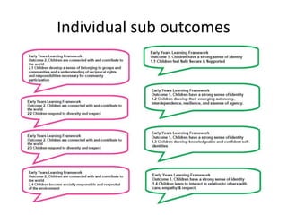 Individual sub outcomes
 