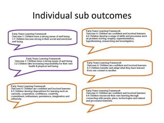 Individual sub outcomes
 