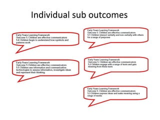 Individual sub outcomes
 