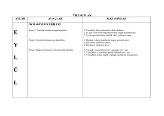 YILLIK PLAN
AYLAR                        AMAÇLAR                                                   KAZANIMLAR

        ÖZ BAKIM BECERĠLERĠ

        Amaç 1. Temizlik kurallarını uygulayabilme          1. Temizlikle ilgili malzemeleri doğru kullan›r.
E                                                           2. El, yüz ve vücudun diğer kısımlarını uygun biçimde yıkar.
                                                            3. Tuvalet gereksinimine yönelik işleri yardımsız yapar.

        Amaç 2. Giysilerini giyme ve çıkarabilme            1. Duruma ve hava koşullarına uygun giyeceği seçer.
                                                            2. Giysilerini yardımsız çıkarır.
Y                                                           3. Giysilerini yardımsız giyer.

        Amaç 3. Doğru beslenmenin önemini fark edebilme     1. Yiyecek ve içecekleri ayrım yapmadan yer / içer.
                                                            2. Yiyecekleri ve içecekleri yeterli miktarda yer / içer.
                                                            3. Yiyecekleri yerken sağlık ve görgü kurallarına özen gösterir.
L

Ü

L
 