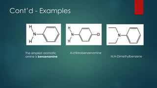 Cont’d - Examples 
The simplest aromatic 
amine is benzenamine 
4-chlorobenzenamine 
N,N-Dimethylbenzene 
 