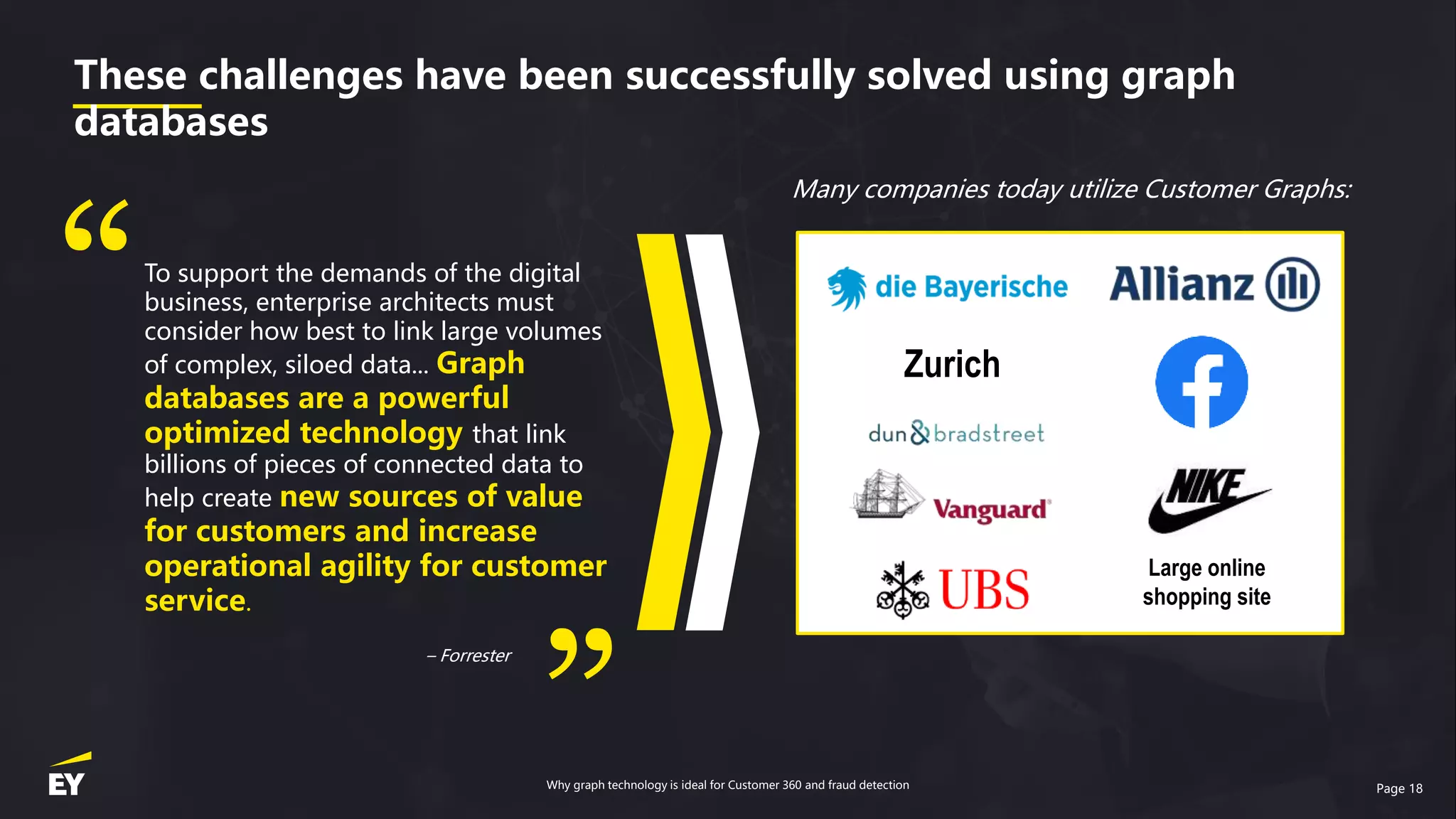 Page 18
Many companies today utilize Customer Graphs:
To support the demands of the digital
business, enterprise architects must
consider how best to link large volumes
of complex, siloed data... Graph
databases are a powerful
optimized technology that link
billions of pieces of connected data to
help create new sources of value
for customers and increase
operational agility for customer
service.
– Forrester
Zurich
Large online
shopping site
These challenges have been successfully solved using graph
databases
“
Why graph technology is ideal for Customer 360 and fraud detection
”
 