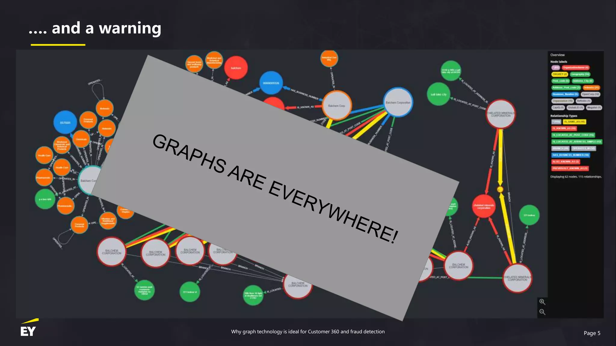 Page 5
…. and a warning
Why graph technology is ideal for Customer 360 and fraud detection
 