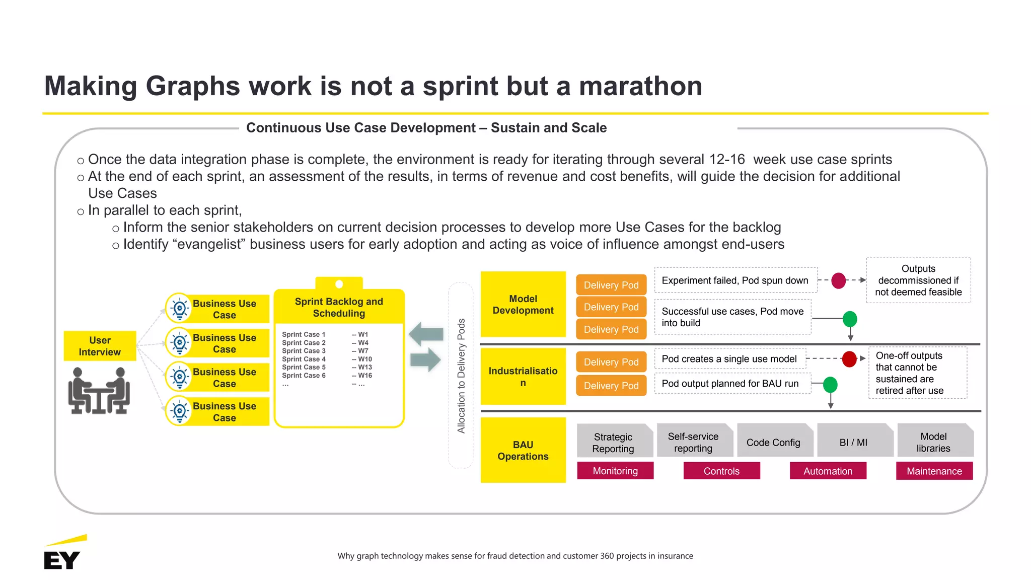 EY + Neo4j: Why graph technology makes sense for fraud detection and ...