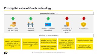 EY + Neo4j: Why graph technology makes sense for fraud detection and customer 360 projects 