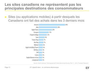 Page 13
Les sites canadiens ne représentent pas les
principales destinations des consommateurs
► Sites (ou applications mo...