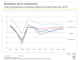 L’environnement budgétaire et fiscal de la France : points clés et perspectives