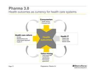 Ersnt & Young Pharma 3.0 Business Model | PDF