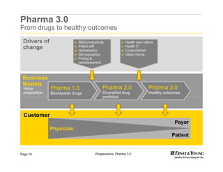 Ersnt & Young Pharma 3.0 Business Model | PDF