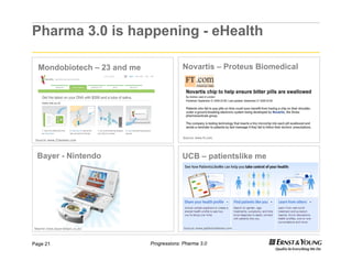 Ersnt & Young Pharma 3.0 Business Model | PDF