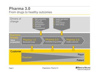 Ersnt & Young Pharma 3.0 Business Model | PDF
