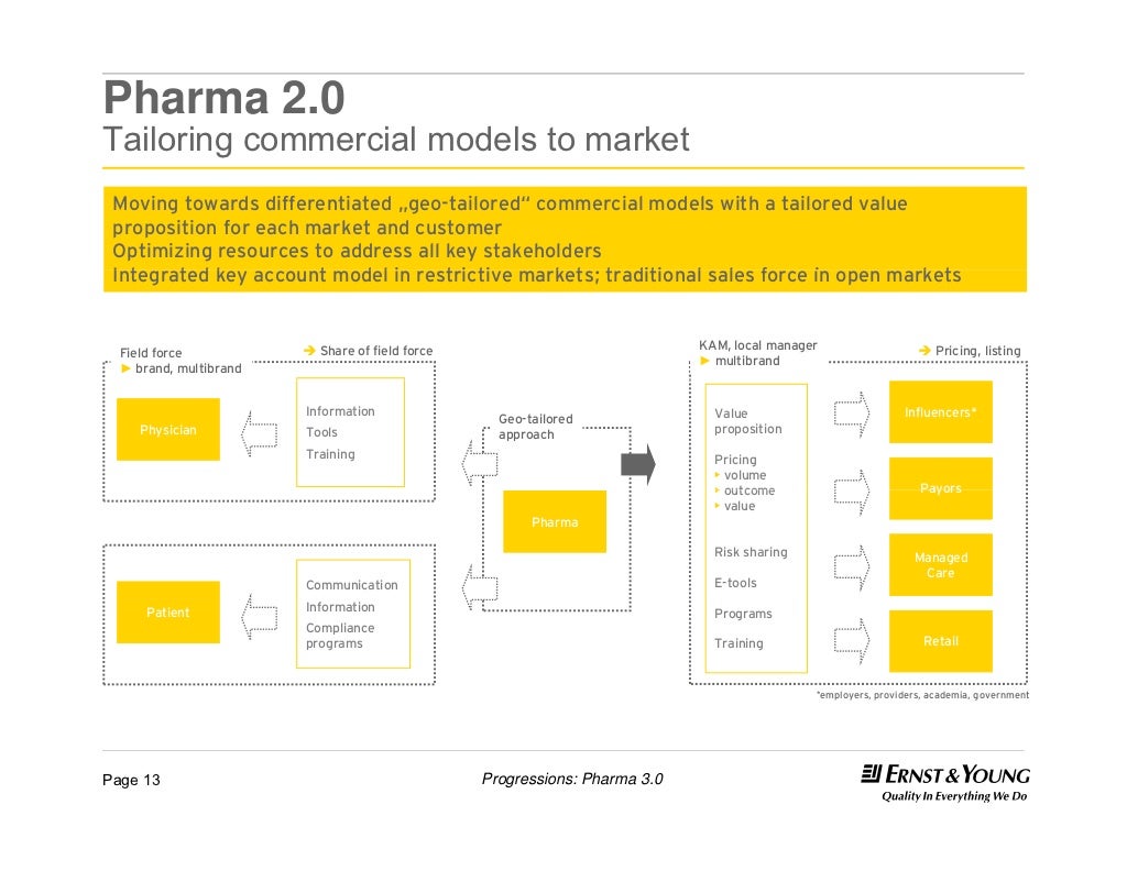 Pharma 2.0 Tailoring commercial models