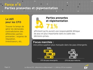 Page 12 Le rôle du CFO : déterminé ou déterminant ? – L’ADN du CFO en mutation
Force n°4
Parties prenantes et réglementation
59%
48%
CFO de pays émergents CFO de pays matures
Focus marchés :
Une préoccupation plus marquée dans les pays émergents
Le défi
pour les CFO
Trouver le temps de
gérer les demandes
contradictoires des
différentes parties
prenantes : organes de
régulation,
investisseurs, etc.
Parties prenantes
et réglementation
71%
affirment qu’ils auront une responsabilité éthique
de plus en plus importante dans le cadre des
décisions prises.
 