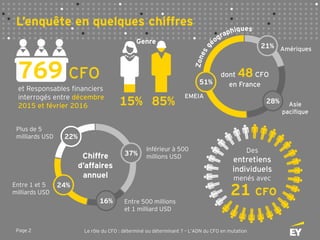 Page 2 Le rôle du CFO : déterminé ou déterminant ? – L’ADN du CFO en mutation
L’enquête en quelques chiffres
dont 48 CFO
en France
Des
entretiens
individuels
menés avec
Chiffre
d’affaires
annuel
769 CFO
et Responsables financiers
interrogés entre décembre
2015 et février 2016
Genre
15% 85%
51%
21%
28%
21 CFO
24%
16%
37%
22%
Inférieur à 500
millions USD
Entre 500 millions
et 1 milliard USD
Plus de 5
milliards USD
Entre 1 et 5
milliards USD
Amériques
Asie
pacifique
EMEIA
 