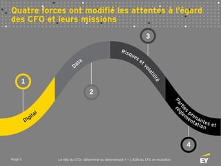 Page 5 Le rôle du CFO : déterminé ou déterminant ? – L’ADN du CFO en mutation
Quatre forces ont modifié les attentes à l’égard
des CFO et leurs missions
1
3
4
2
 