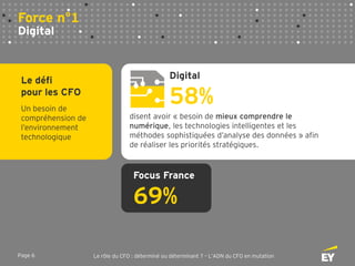 Page 6 Le rôle du CFO : déterminé ou déterminant ? – L’ADN du CFO en mutation
Le défi
pour les CFO
Un besoin de
compréhension de
l’environnement
technologique
Force n°1
Digital
Digital
58%
disent avoir « besoin de mieux comprendre le
numérique, les technologies intelligentes et les
méthodes sophistiquées d’analyse des données » afin
de réaliser les priorités stratégiques.
Focus France
69%
 