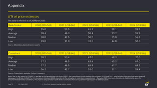 Appendix
Q2 | April 2020 EY Price Point: global oil and gas market outlookPage 12
WTI oil price estimates
This data is eff...