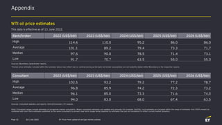 Appendix
Q3 | July 2022 EY Price Point: global oil and gas market outlook
Page 13
WTI oil price estimates
This data is effective as of 13 June 2022.
Bank/broker 2022 (US$/bbl) 2023 (US$/bbl) 2024 (US$/bbl) 2025 (US$/bbl) 2026 (US$/bbl)
High 114.6 110.0 95.2 86.0 86.0
Average 101.1 89.2 79.4 73.3 71.7
Median 97.6 90.0 78.5 71.4 73.1
Low 91.7 70.7 63.5 55.0 55.0
Sources: Bloomberg; bank/broker reports.
*Certain price estimates included within the summary above may reflect real vs. nominal pricing as the bank and broker assumptions are not explicitly stated within Bloomberg or the respective reports.
Consultant 2022 (US$/bbl) 2023 (US$/bbl) 2024 (US$/bbl) 2025 (US$/bbl) 2026 (US$/bbl)
High 102.5 93.2 79.2 77.2 78.7
Average 96.8 85.9 74.2 72.3 73.2
Median 96.1 85.0 73.3 71.6 74.0
Low 94.0 83.0 68.0 67.4 63.5
Sources: Consultant websites and reports; Oxford Economics; EY analysis.
Note: Consultant ranges include estimates of recognized market consultants. Where consultant estimates are updated only annually (for example, the EIA), such estimates are included within the range of estimates from 2024 onward (or
combined with short-term estimates published by the same consultant) to prevent near-term ranges being impacted by estimates that are not considered to reflect current market dynamics.
 