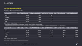 Appendix
Q3 | July 2022 EY Price Point: global oil and gas market outlook
Page 17
TTF gas price estimates
This data is effective as of 13 June 2022.
Source: Bloomberg; banks/brokers reports
* Where brokers have reported figures in US$/mcf, we have used a conversion ratio of 1.037 for mcf conversion to MMBtu.
**Certain price estimates included within the summary above may reflect real vs. nominal pricing as the bank/broker assumptions are not explicitly stated within Bloomberg or the respective reports.
Source: Consultants’ websites and reports
Bank/broker 2022 (US$/MMBtu) 2023 (US$/MMBtu) 2024 (US$/MMBtu) 2025 (US$/MMBtu) 2026 (US$/MMBtu)
High 30.4 25.2 20.2
Average 29.8 24.1 18.6
Median 29.8 24.1 18.6
Low 29.2 23.0 17.0
Consultant 2022 (US$/MMBtu) 2023 (US$/MMBtu) 2024 (US$/MMBtu) 2025 (US$/MMBtu) 2026 (US$/MMBtu)
High 32.5 23.0 21.0 16.9 14.1
Average 30.4 22.3 16.1 14.1 13.0
Median 31.3 22.5 15.8 14.2 13.3
Low 26.6 21.4 12.1 11.1 11.3
Note: Consultant ranges include estimates of recognized market consultants.
 