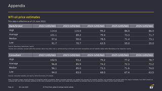 Appendix
Q3 | July 2022 EY Price Point: global oil and gas market outlook
Page 13
WTI oil price estimates
This data is eff...