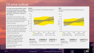 EY Price Point: Global oil and gas market outlook Q4 2018