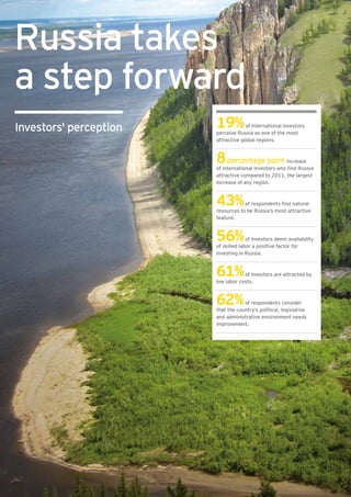 Russia takes
a step forward
Investors' perception                                                           19%          of international investors
                                                                                perceive Russia as one of the most
                                                                                attractive global regions.



                                                                                8    percentage point increase
                                                                                of international investors who find Russia
                                                                                attractive compared to 2011, the largest
                                                                                increase of any region.



                                                                                43%         of respondents find natural
                                                                                resources to be Russia’s most attractive
                                                                                feature.



                                                                                56%           of investors deem availability
                                                                                of skilled labor a positive factor for
                                                                                investing in Russia.



                                                                                61%         of investors are attracted by
                                                                                low labor costs.



                                                                                62%         of respondents consider
                                                                                that the country’s political, legislative
                                                                                and administrative environment needs
                                                                                improvement.




12   Ernst & Young's 2012 Russian attractiveness survey Positioned for growth
 
