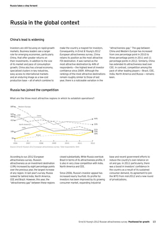 Russia takes a step forward




Russia in the global context

China’s lead is widening

Investors are still focusing on rapid-growth               make the country a magnet for investors.              “attractiveness gap.” The gap between
markets. Business leaders see a larger                     Consequently, in Ernst & Young’s 2012                 China and Western Europe has increased
role for emerging economies, particularly                  European attractiveness survey, China                 from one percentage point in 2010 to
China, that offer greater returns on                       retains its position as the most attractive           three percentage points in 2011 and 11
their investments. In addition to the size                 FDI destination. It was named as the                  percentage points in 2012. Similarly, China
of its market and pace of consumption                      most attractive destination by 44% of                 has extended its attractiveness lead over
growth, China also has a broad economy,                    respondents — the highest level of investor           CEE. In contrast, competition among the
specialized clusters in key industries,                    confidence since 2009. Although the                   pack of other leading players — Brazil, CEE,
easy access to international markets                       rankings of the most attractive destinations          India, North America and Russia — remains
and an enduring image as a low-cost                        remain roughly similar to those of last               keen.
production base — all of which combine to                  year, there is a noticeable variation in the



Russia has joined the competition

What are the three most attractive regions in which to establish operations?


68%       Western Europe



52%     CEE
48%                             China
                                                                                                 44%
41%

          North America                                                                          33%
              India
                                                                                                 21%
18%                                                                                              19%
                 Russia                                                                          18%
                               Brazil
 5%

   2006               2007        2008            2009           2010            2011         2012

Source: Ernst & Young's 2012 European attractiveness survey. Total respondents: 840




According to our 2012 European                             closed substantially. While Russia overtook           base and recent government efforts to
attractiveness survey, Russia’s                            Brazil in terms of its attractiveness profile, it     reduce the country's over-reliance on
attractiveness as an investment destination                is also in very close competition with India,         oil and gas. In 2011 particularly, there
(19%) increased by eight percentage points                 North America and CEE.                                was a boost in investors’ confidence in
over the previous year, the largest increase                                                                     the country as a result of its sustained
of any region. In last year’s survey, Russia               Since 2006, Russia’s investor appeal has              consumer demand, its agreement to join
ranked far behind India, North America,                    increased nearly fourfold. Its profile for            the WTO from mid-2012 and a new round
CEE and Brazil. However, this year, the                    investors has been improved by its growing            of privatizations.
“attractiveness gap” between these regions                 consumer market, expanding industrial




                                                                                  Ernst & Young's 2012 Russian attractiveness survey Positioned for growth   13
 