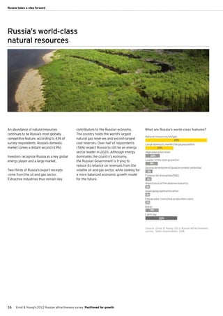 Russia takes a step forward




Russia’s world-class
natural resources




An abundance of natural resources                contributors to the Russian economy.             What are Russia's world-class features?
continues to be Russia’s most globally           The country holds the world’s largest
                                                                                                  Natural resources/oil/gas
competitive feature, according to 43% of         natural gas reserves and second-largest                                 43%
survey respondents. Russia’s domestic            coal reserves. Over half of respondents          Large domestic market/large population
market comes a distant second (19%).             (56%) expect Russia to still be an energy                    19%
                                                 sector leader in 2020. Although energy           High education level
Investors recognize Russia as a key global       dominates the country’s economy,                      10%
energy player and a large market.                the Russian Government is trying to              Leader in the energy sector
                                                                                                       9%
                                                 reduce its reliance on revenues from the
                                                                                                  Strong development/good economic potential
Two-thirds of Russia’s export receipts           volatile oil and gas sector, while looking for    5%
come from the oil and gas sector.                a more balanced economic growth model            Famous for innovation/R&D
Extractive industries thus remain key            for the future.                                   4%
                                                                                                  Importance of the defense industry
                                                                                                  3%
                                                                                                  Good geographical location
                                                                                                  3%
                                                                                                  Cheap labor costs/low production costs
                                                                                                  3%
                                                                                                  Other
                                                                                                        9%
                                                                                                  Can't say
                                                                                                               22%


                                                                                                  Source: Ernst & Young 2012 Russia attractiveness
                                                                                                  survey. Total respondents: 208.




16   Ernst & Young's 2012 Russian attractiveness survey Positioned for growth
 